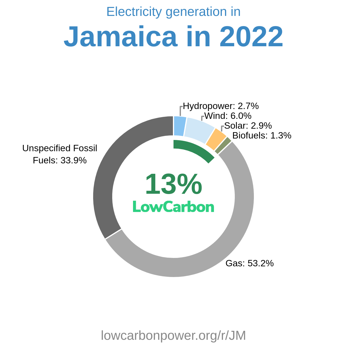 Jamaica