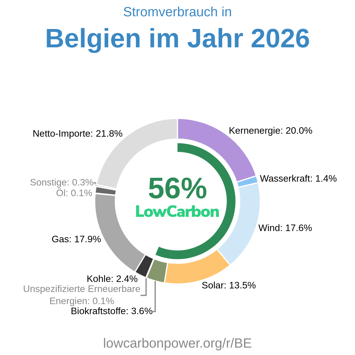 Belgien