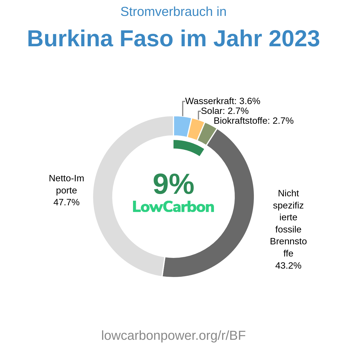 Burkina Faso