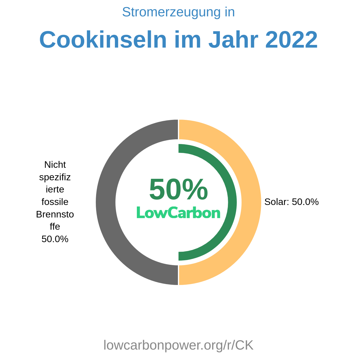Cookinseln