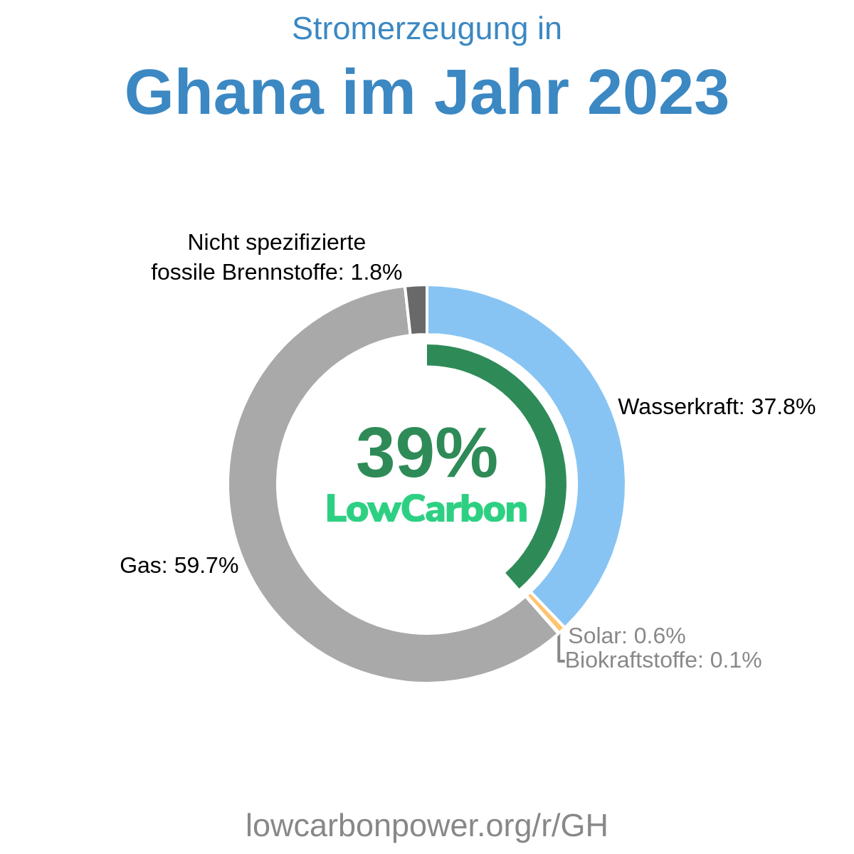 Ghana