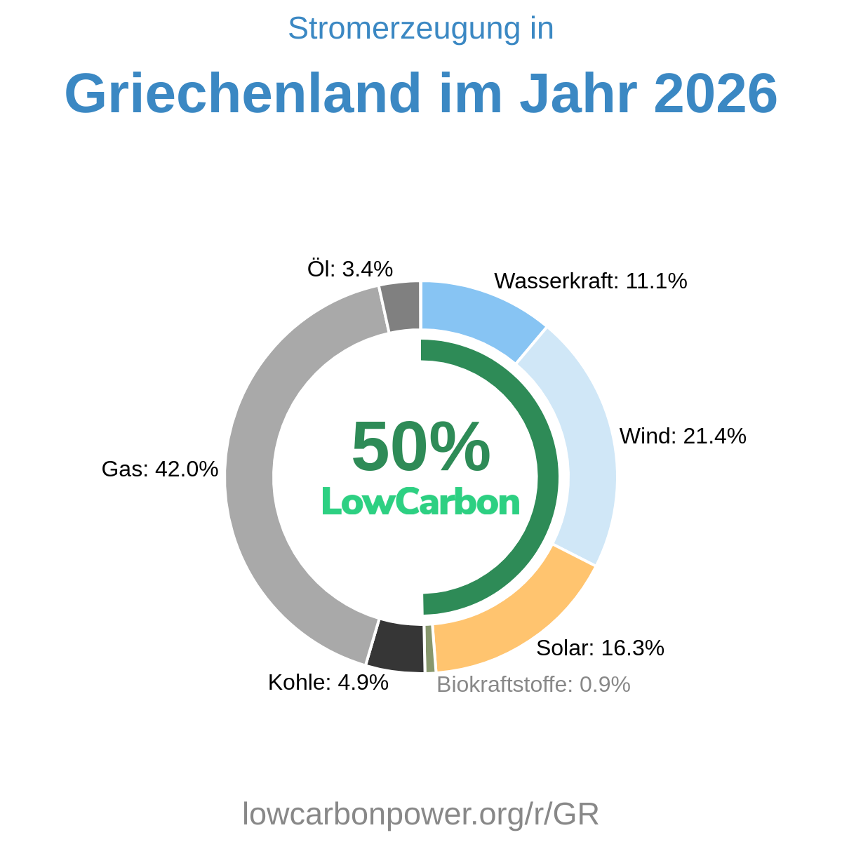 Griechenland