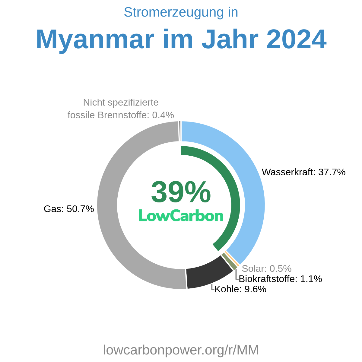 Myanmar