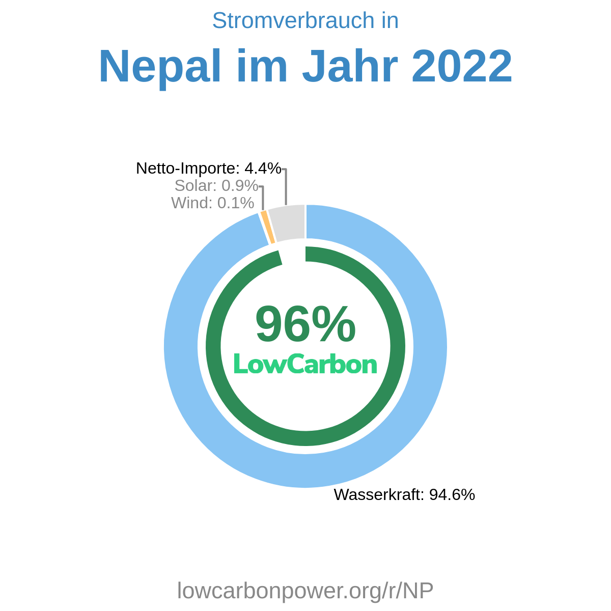 Nepal