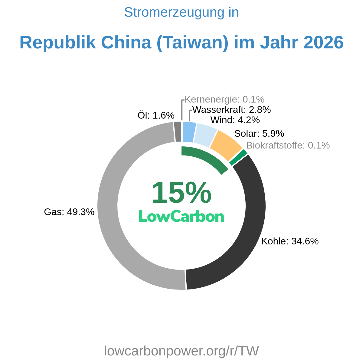 Republik China (Taiwan)