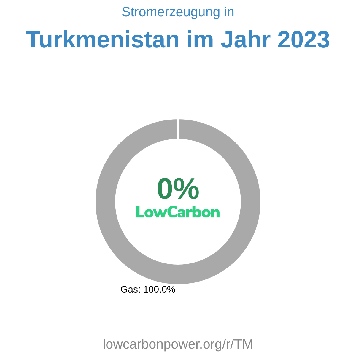 Turkmenistan