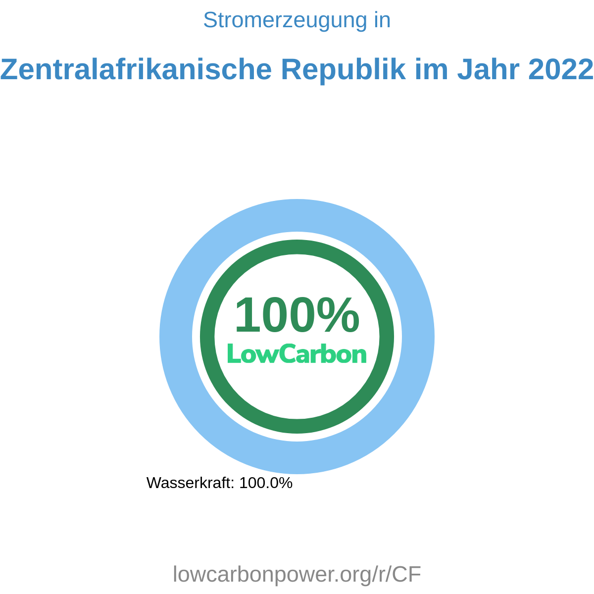 Zentralafrikanische Republik