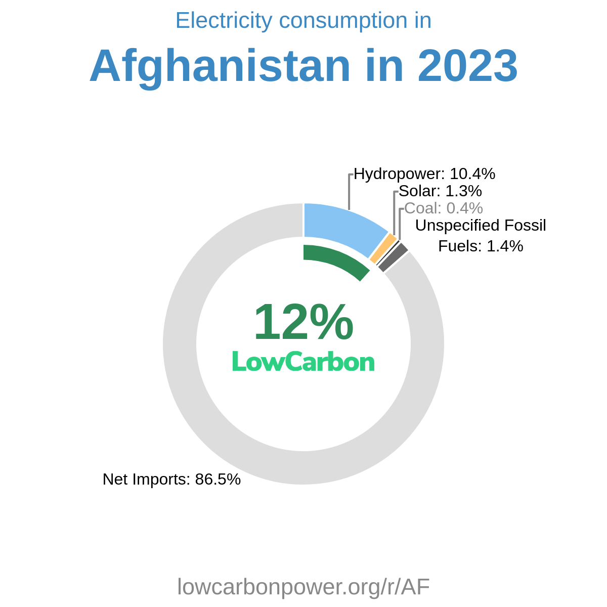 Afghanistan