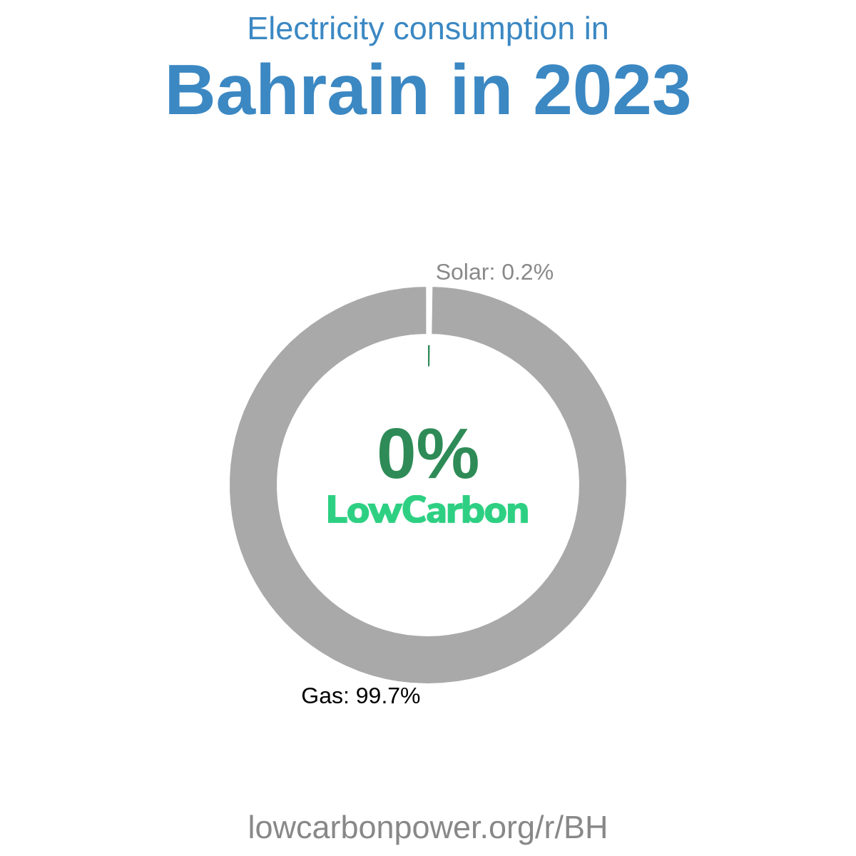 Bahrain