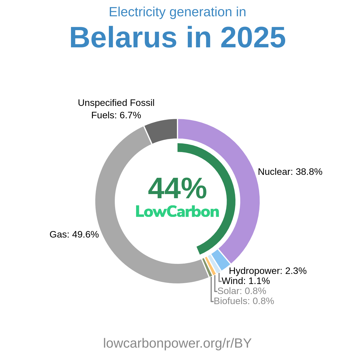 Belarus