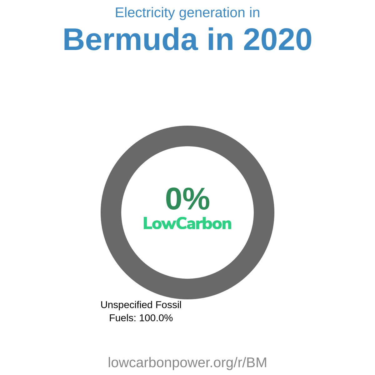 Bermuda