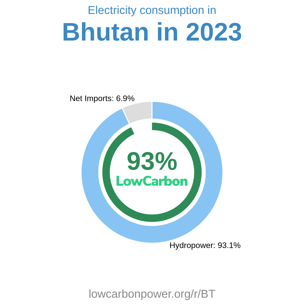Bhutan