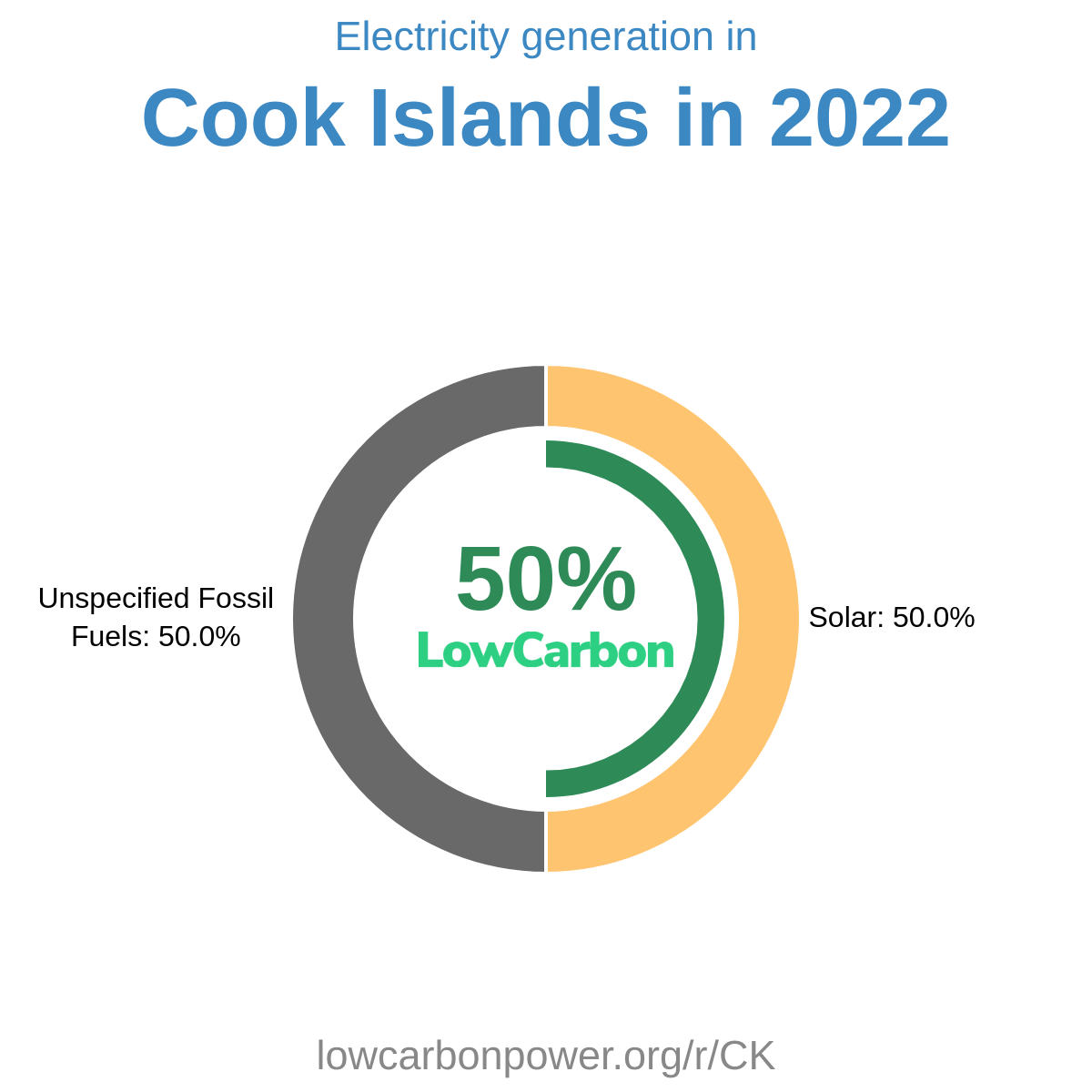 Cook Islands