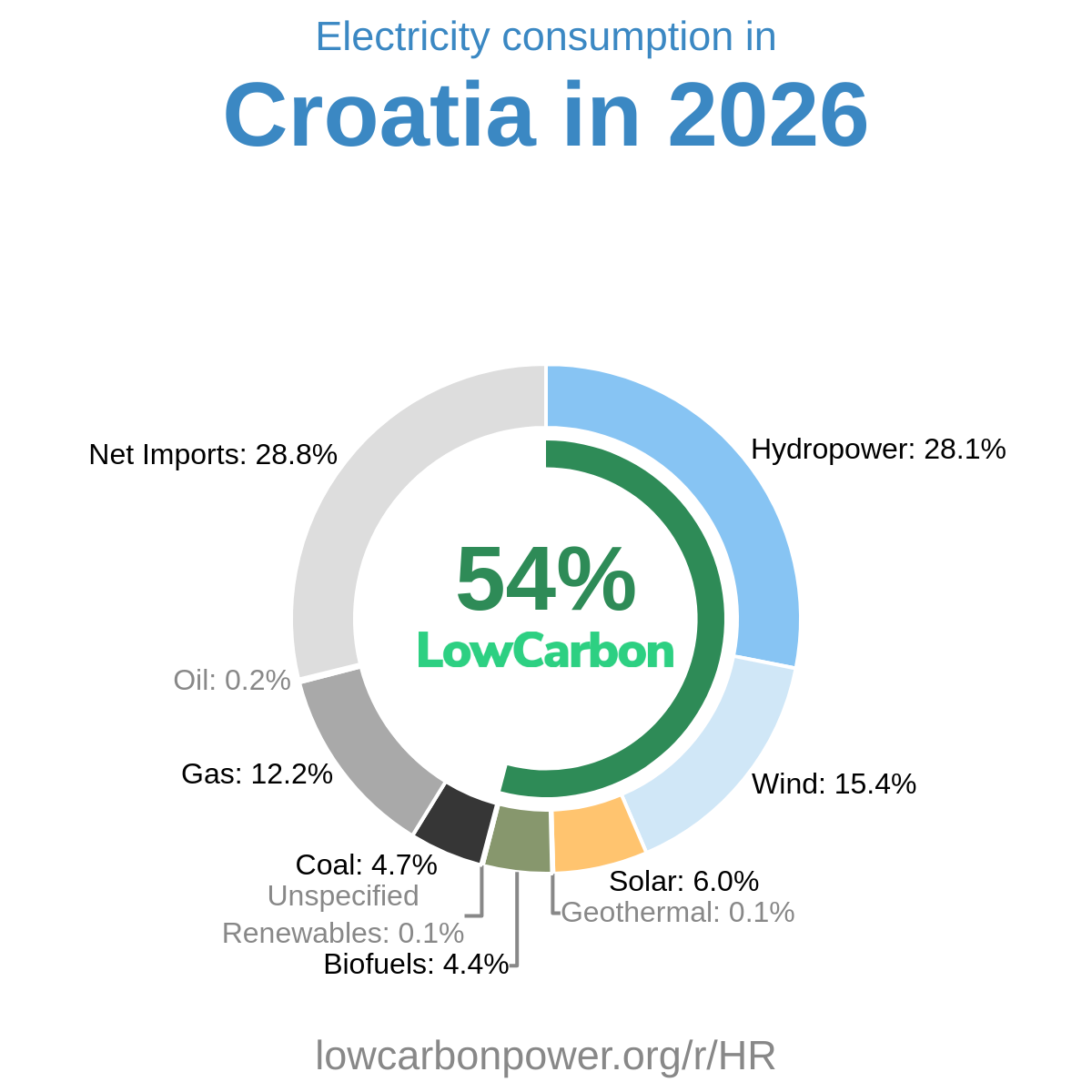 Croatia