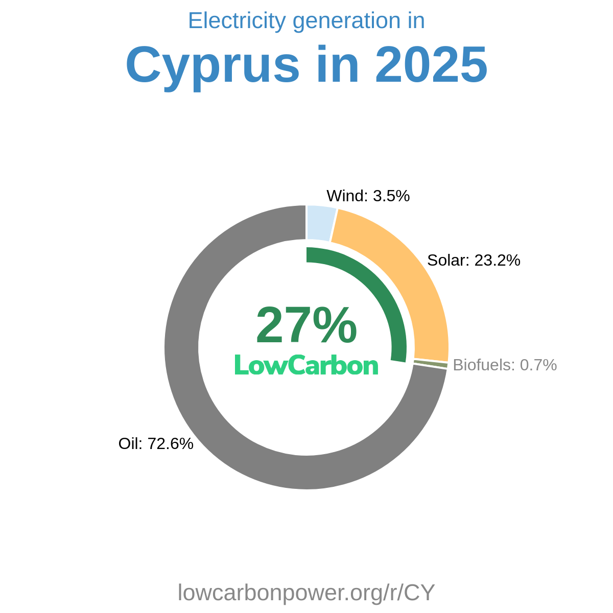Cyprus