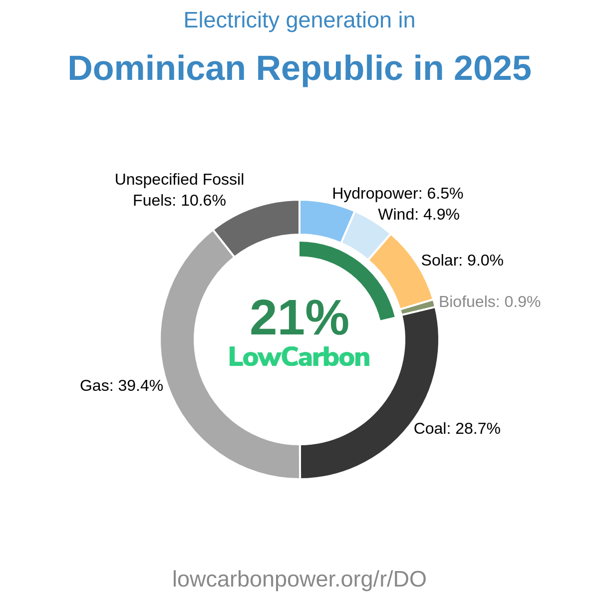 Dominican Republic