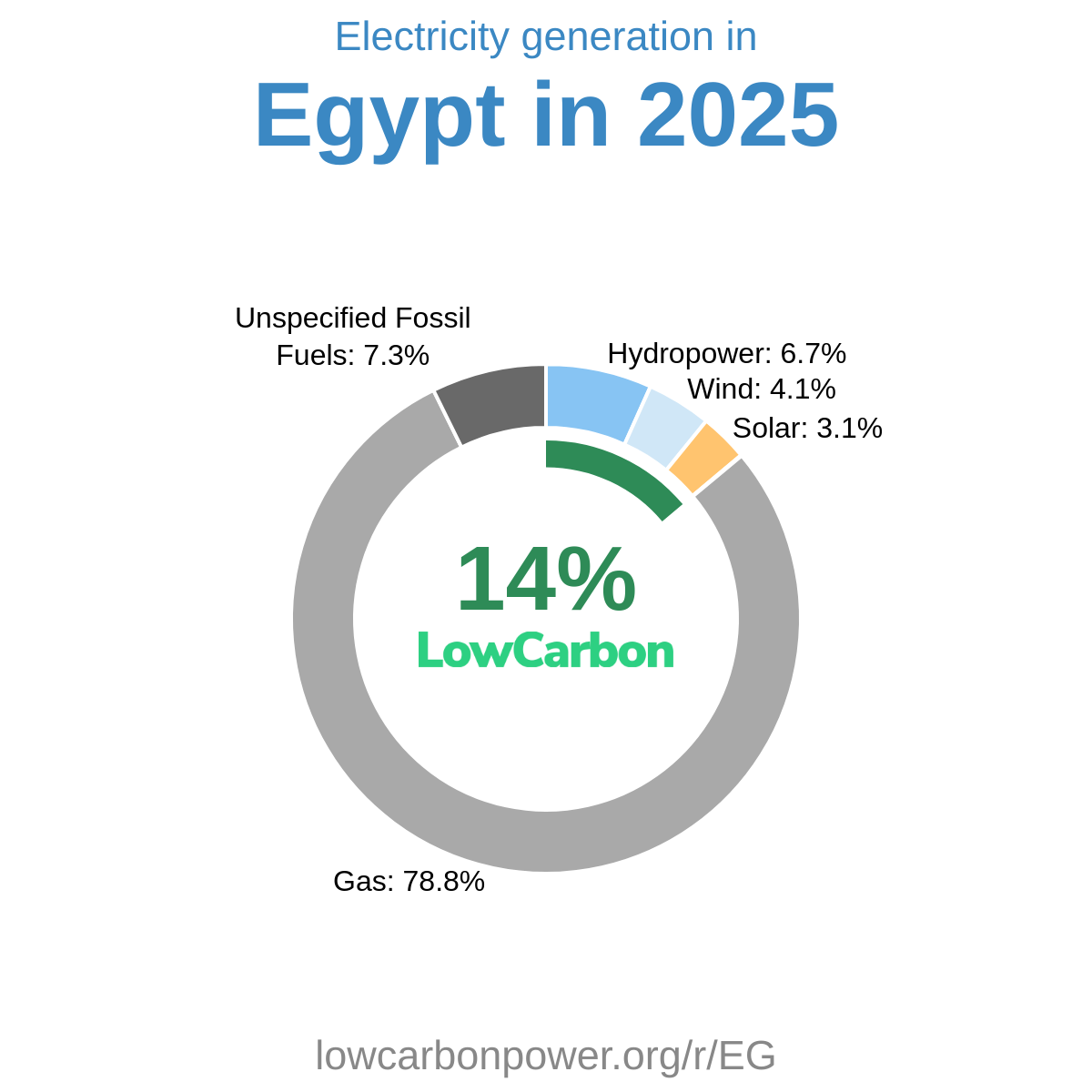 Egypt