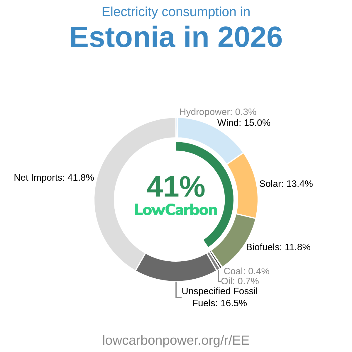 Estonia