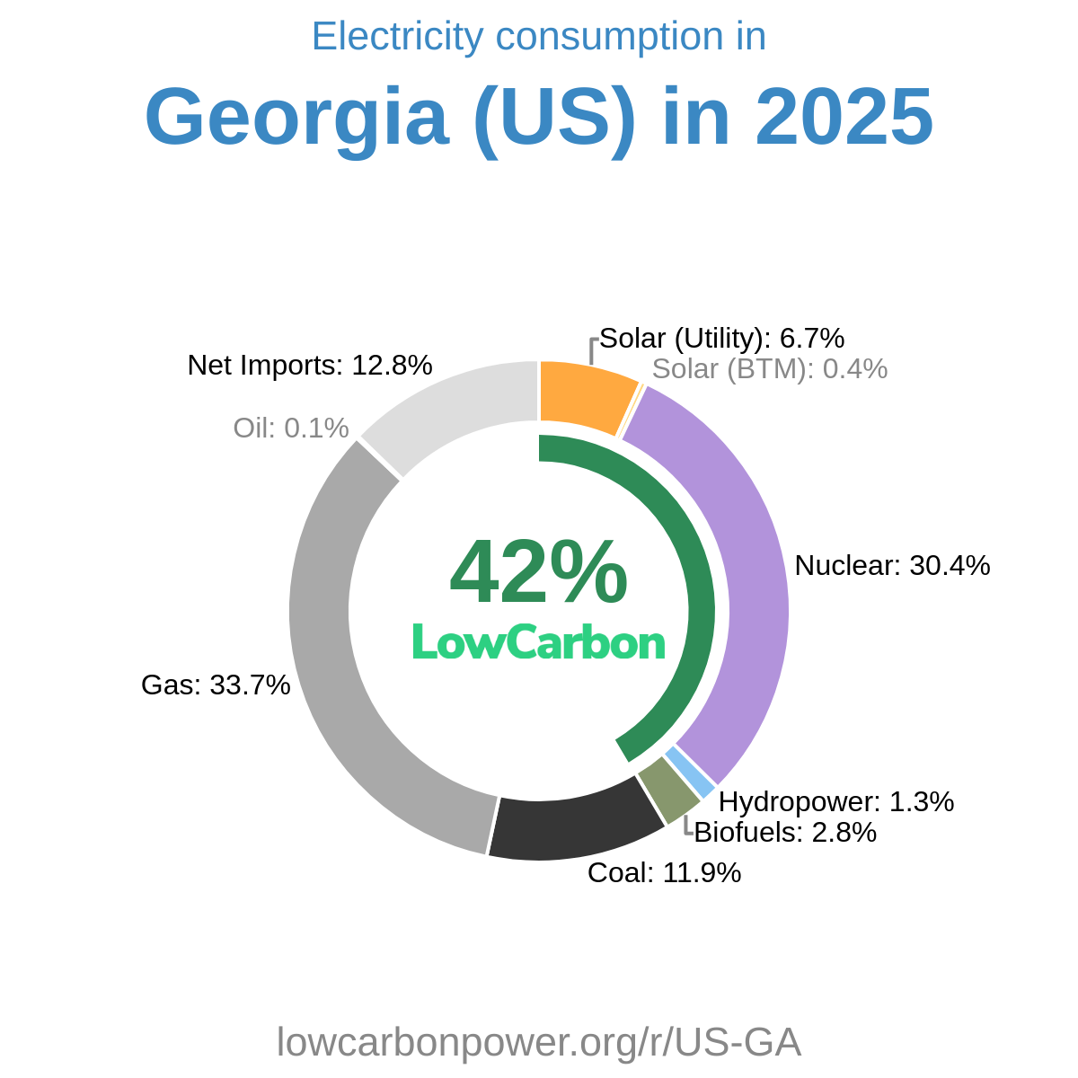 Georgia (US)