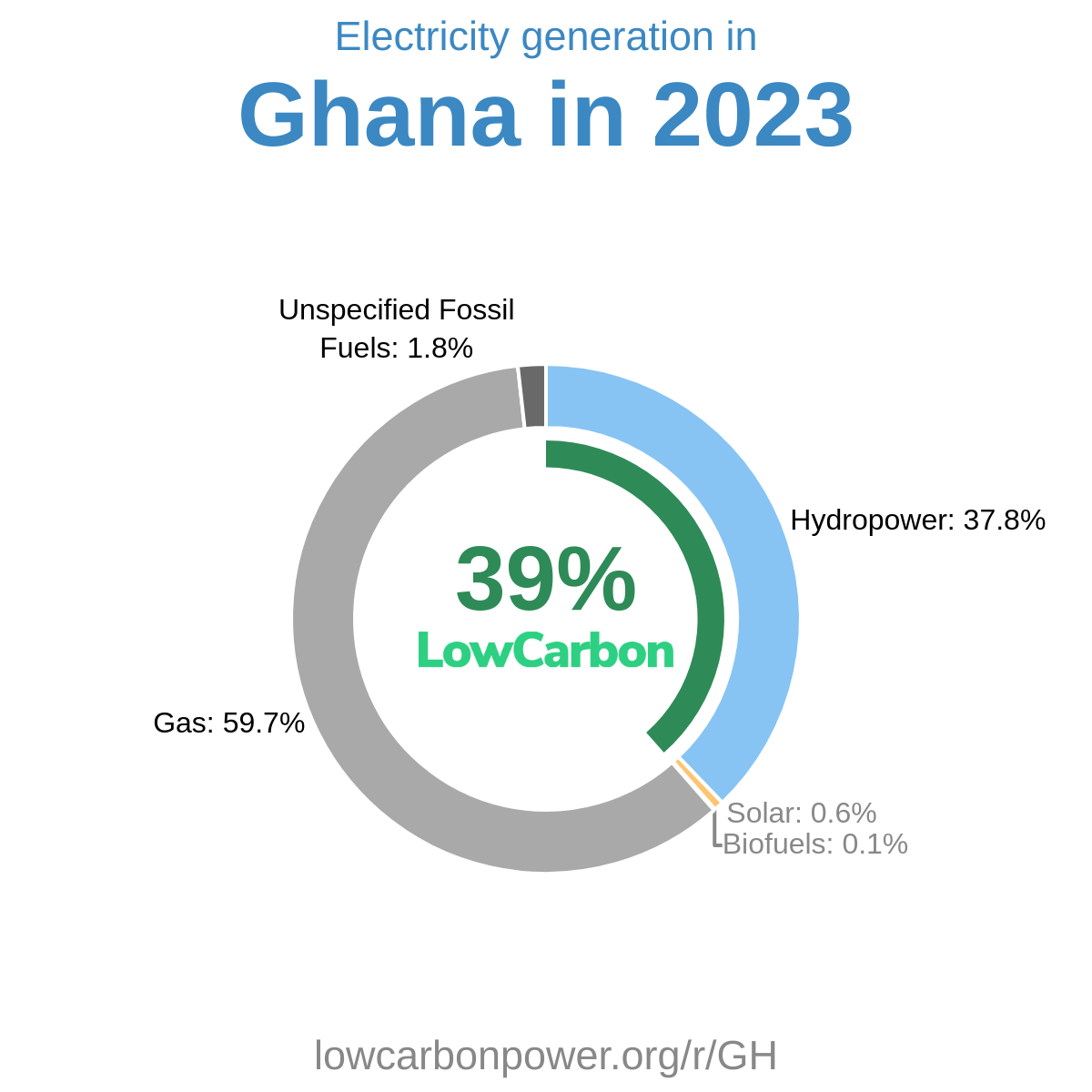 Ghana