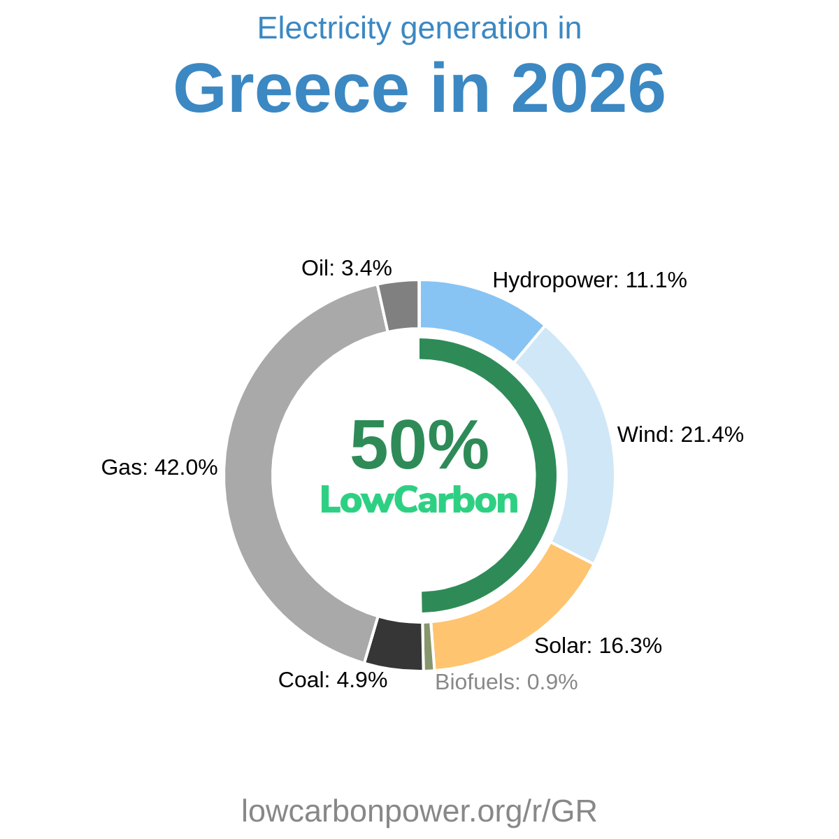 Greece