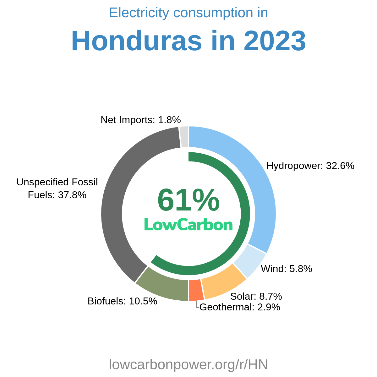 Honduras