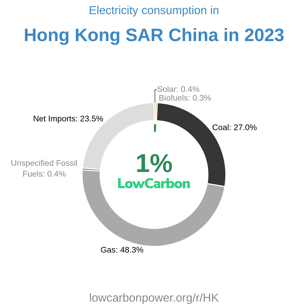 Hong Kong SAR China