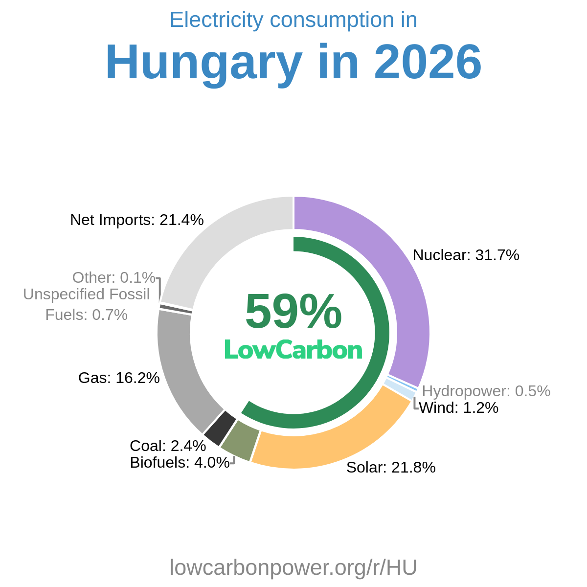 Hungary