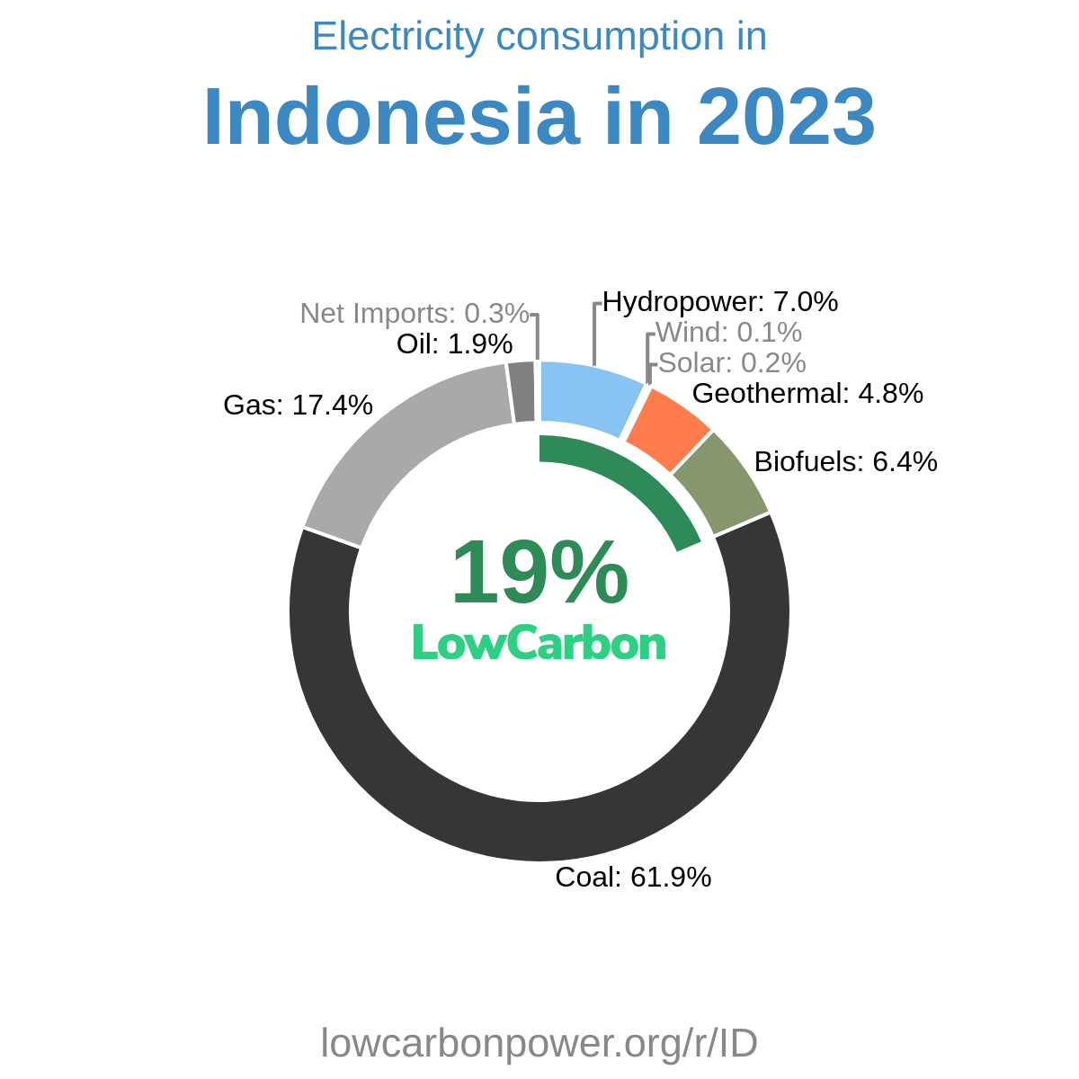 Indonesia