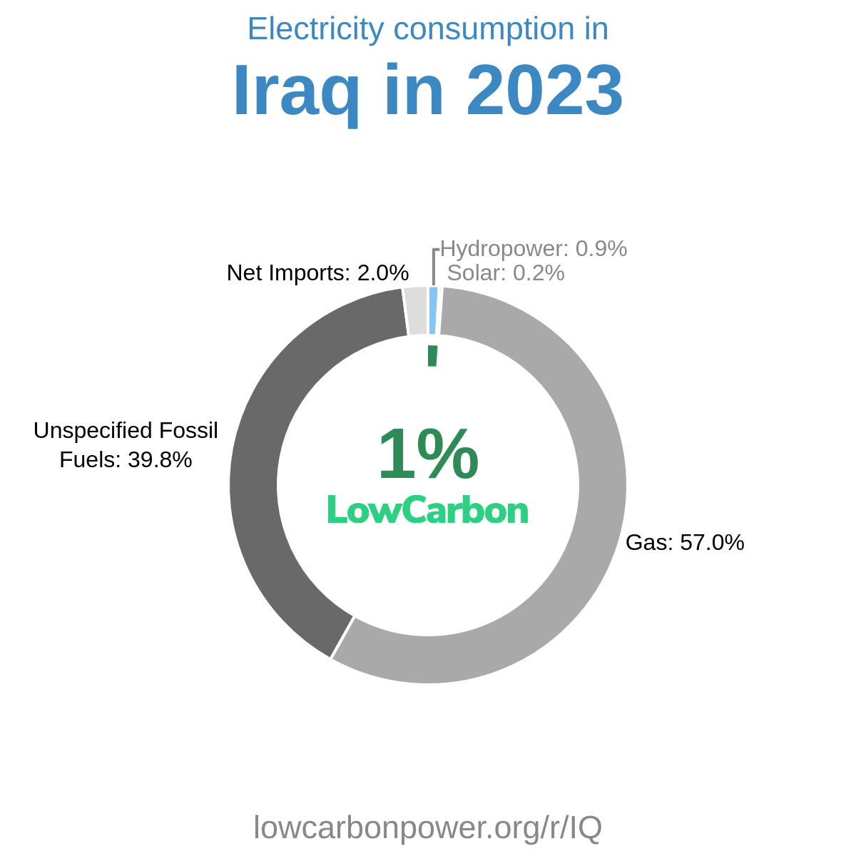 Iraq