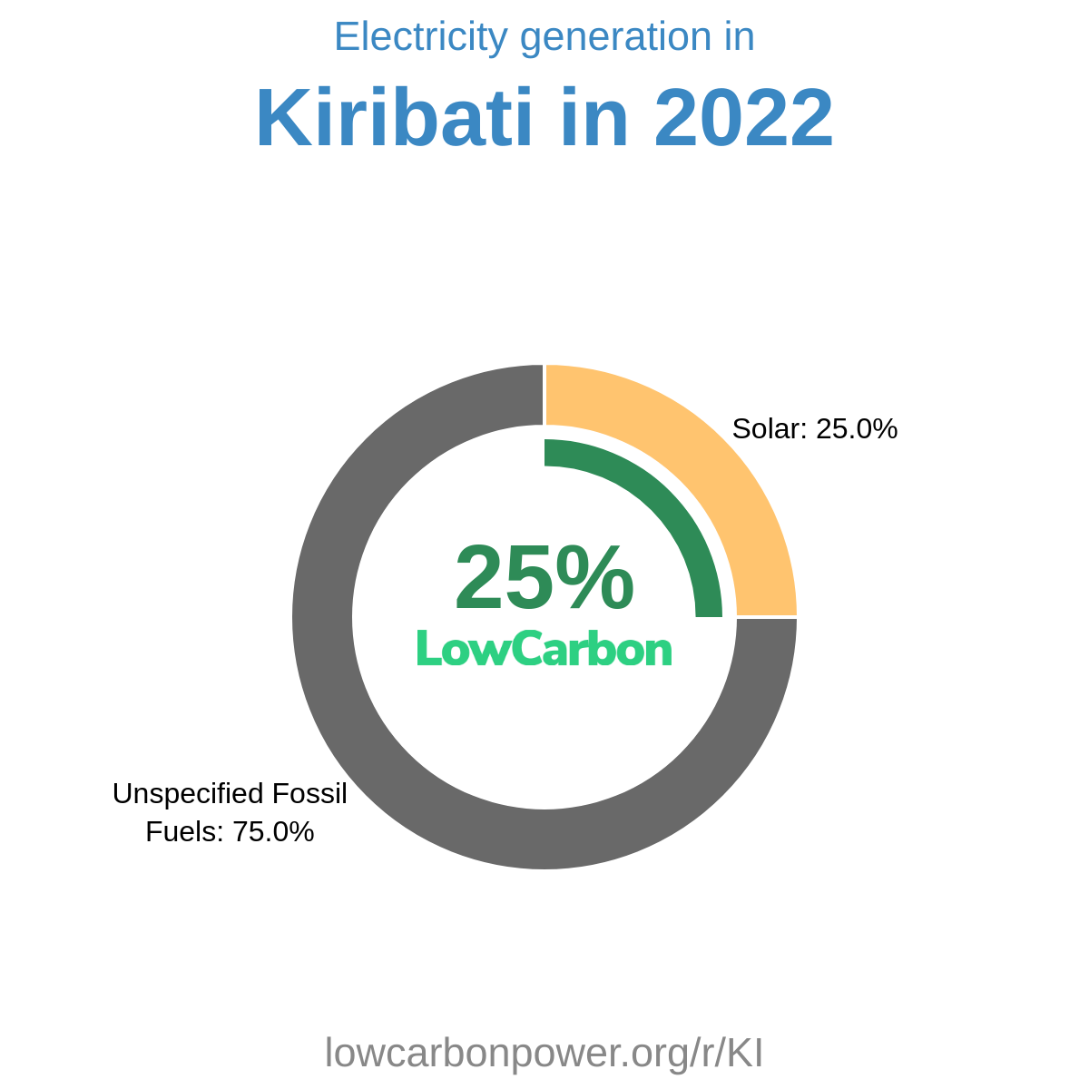 Kiribati