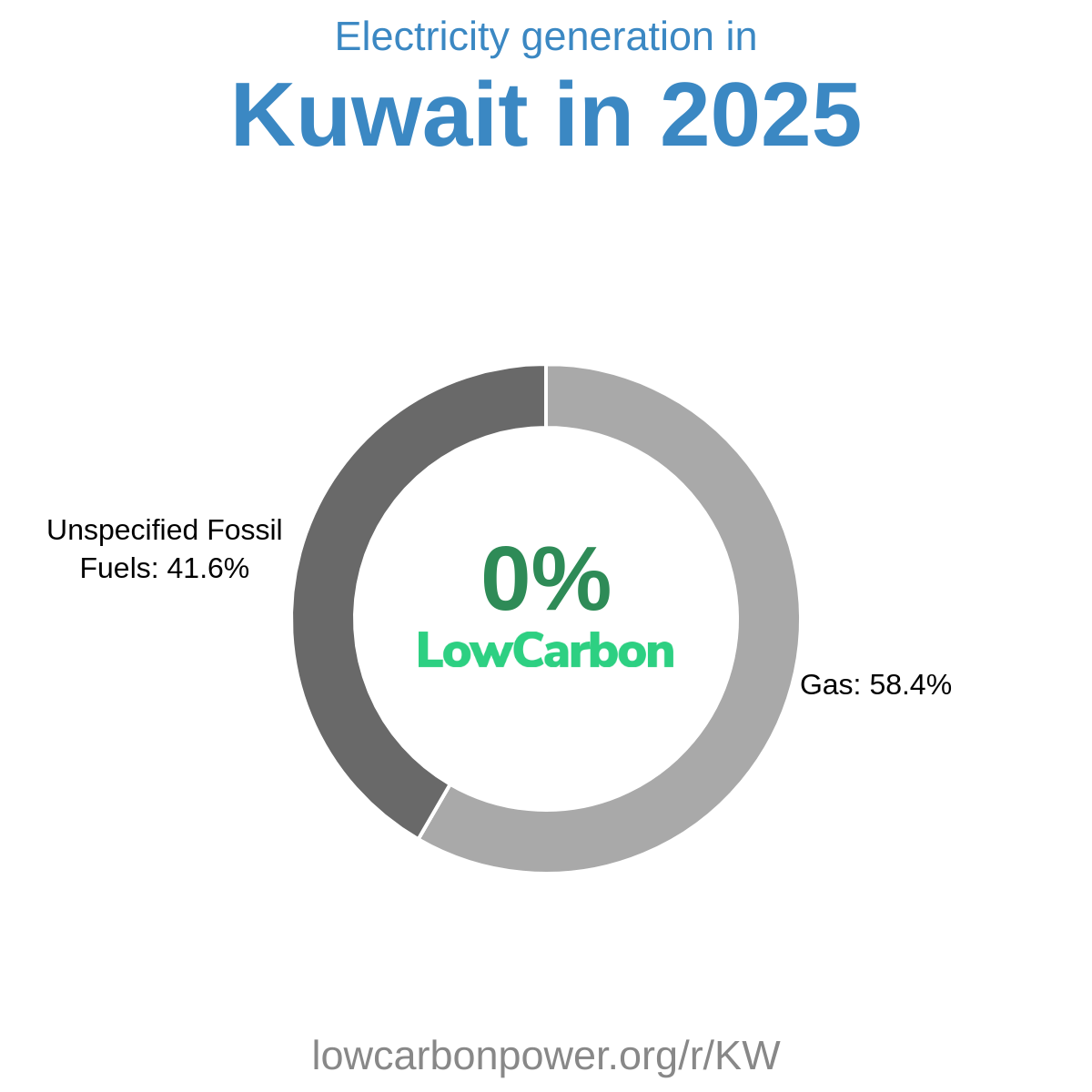 Kuwait