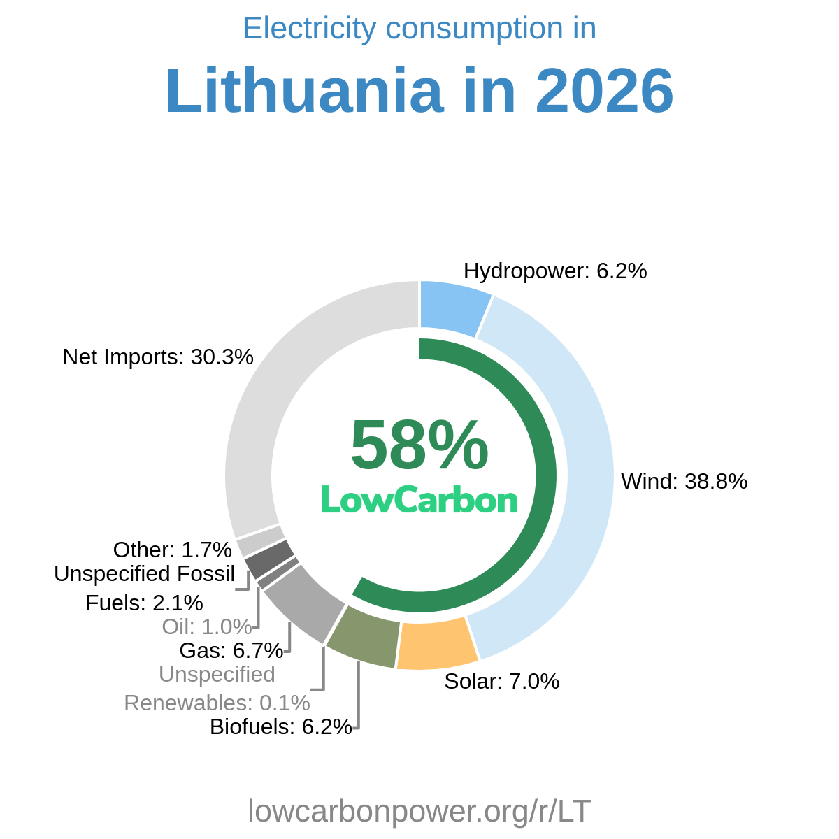 Lithuania