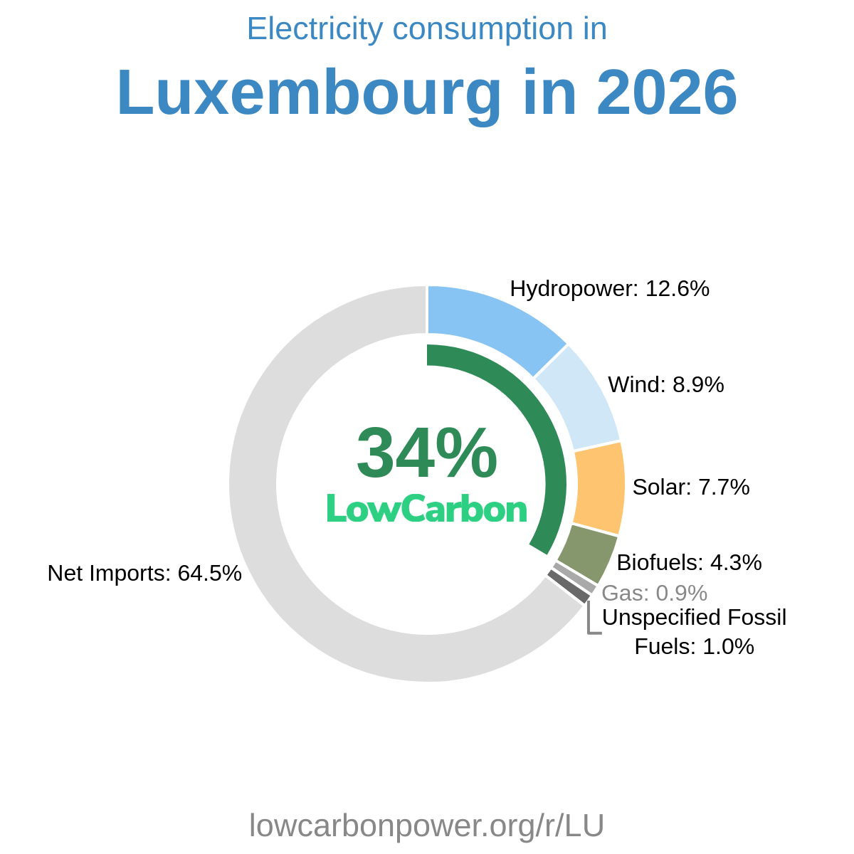Luxembourg