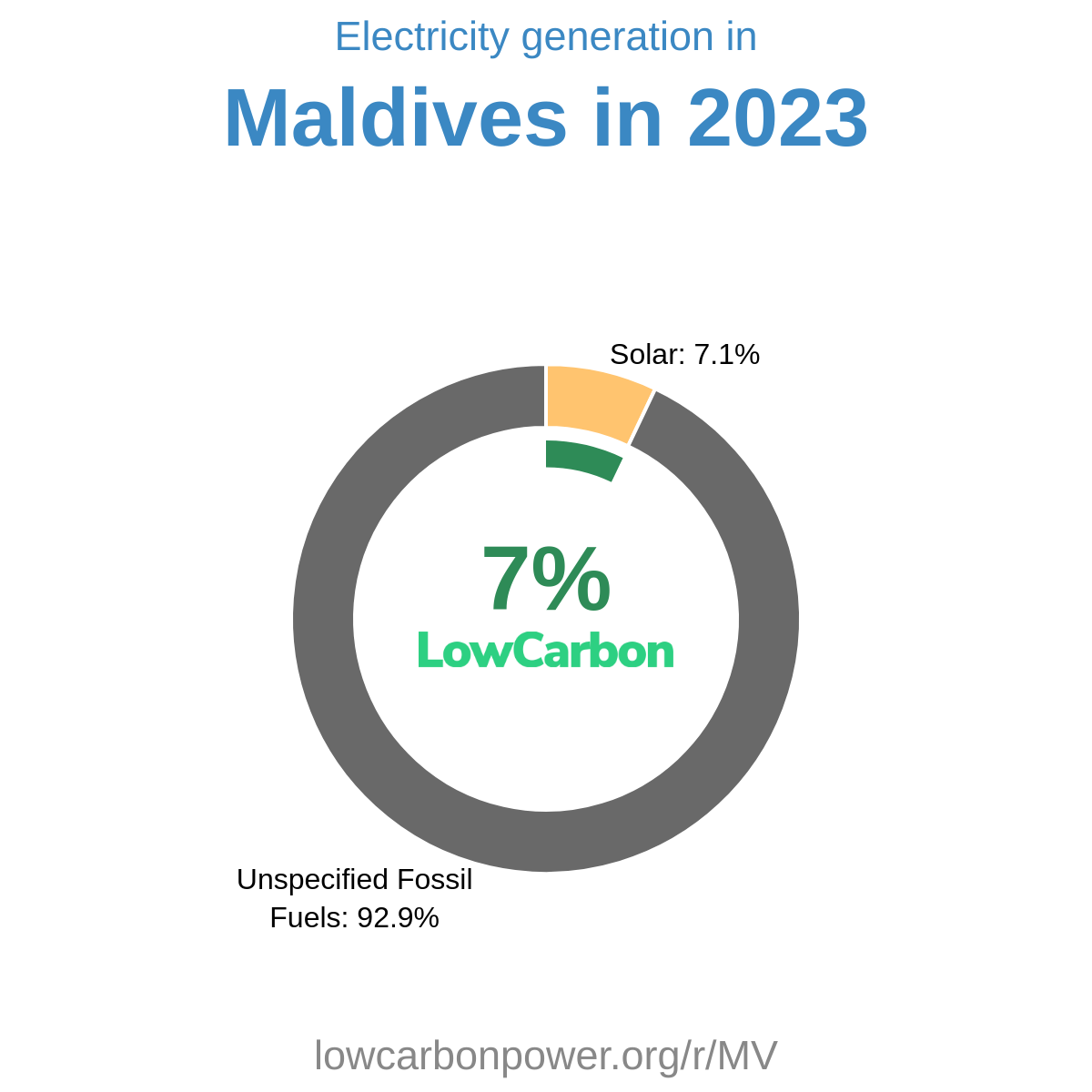 Maldives