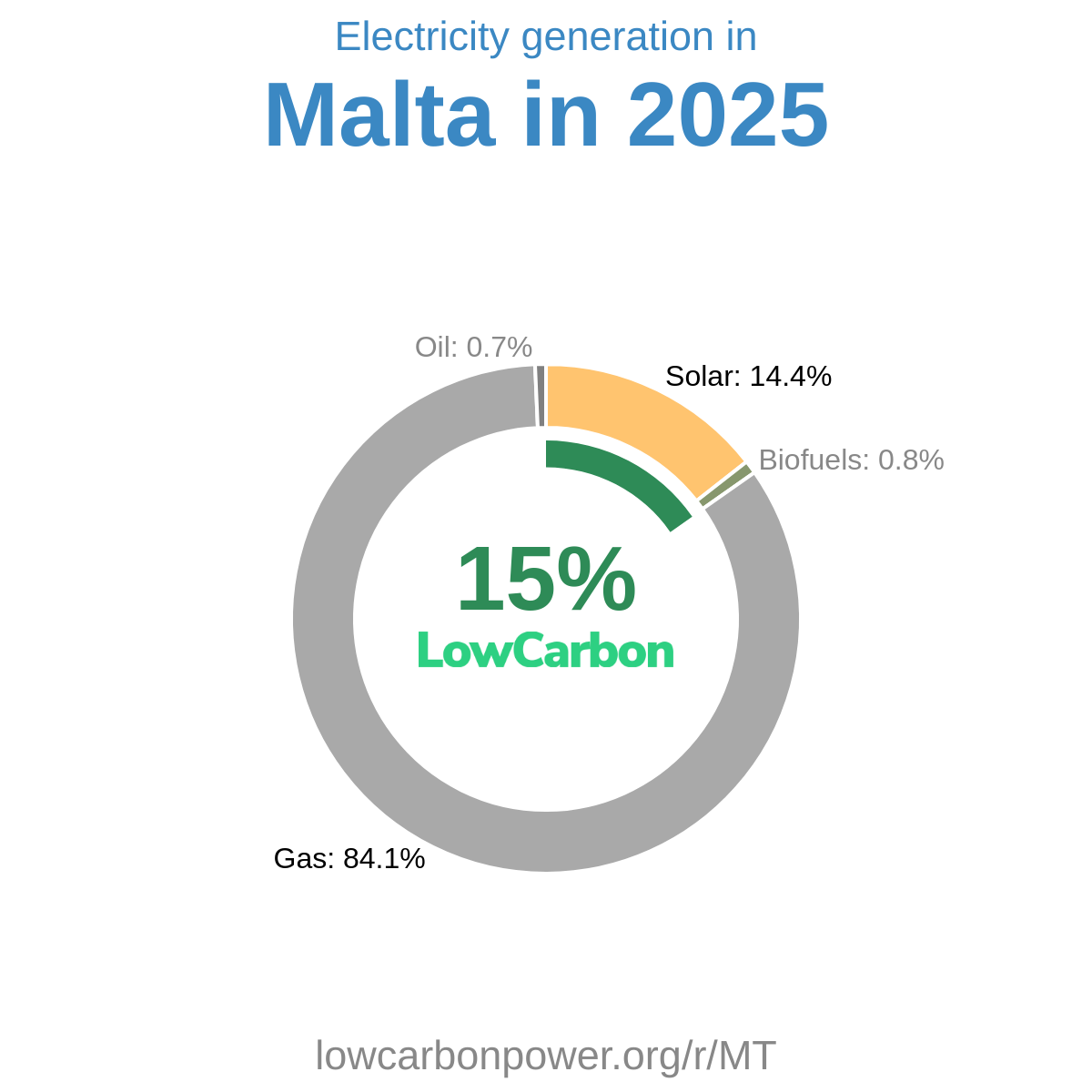 Malta