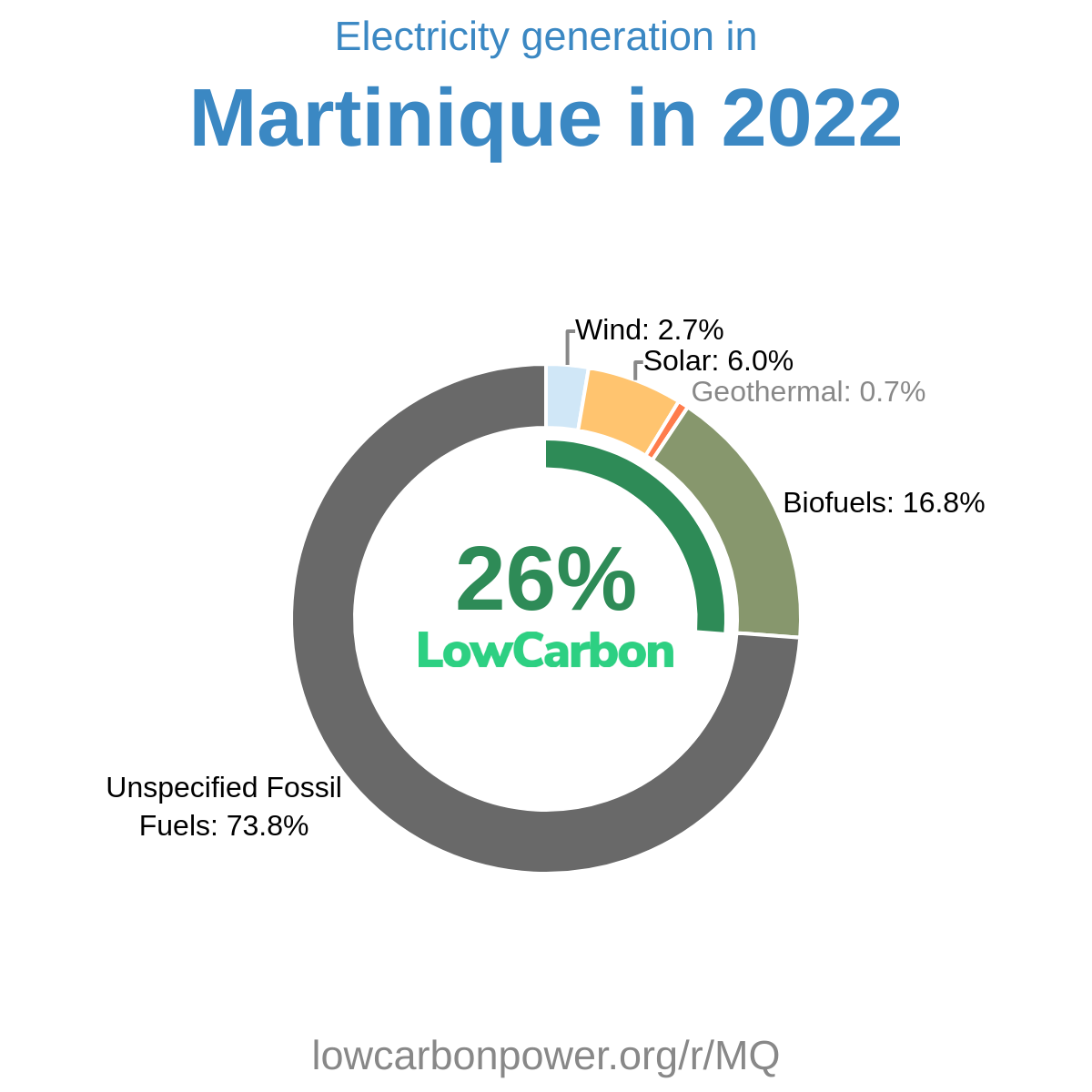 Martinique