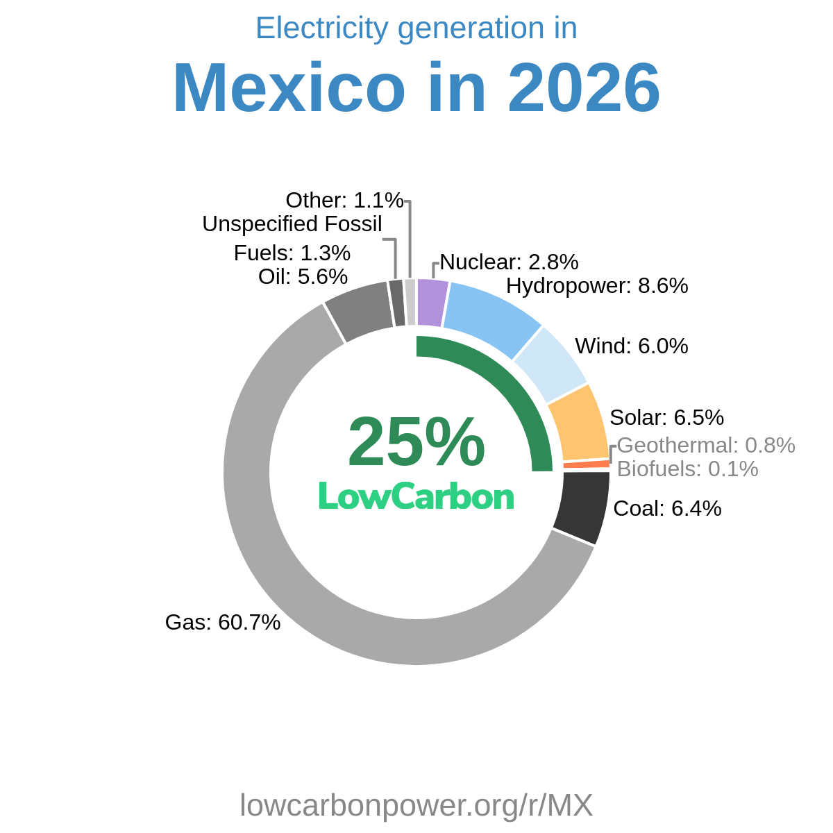 Mexico