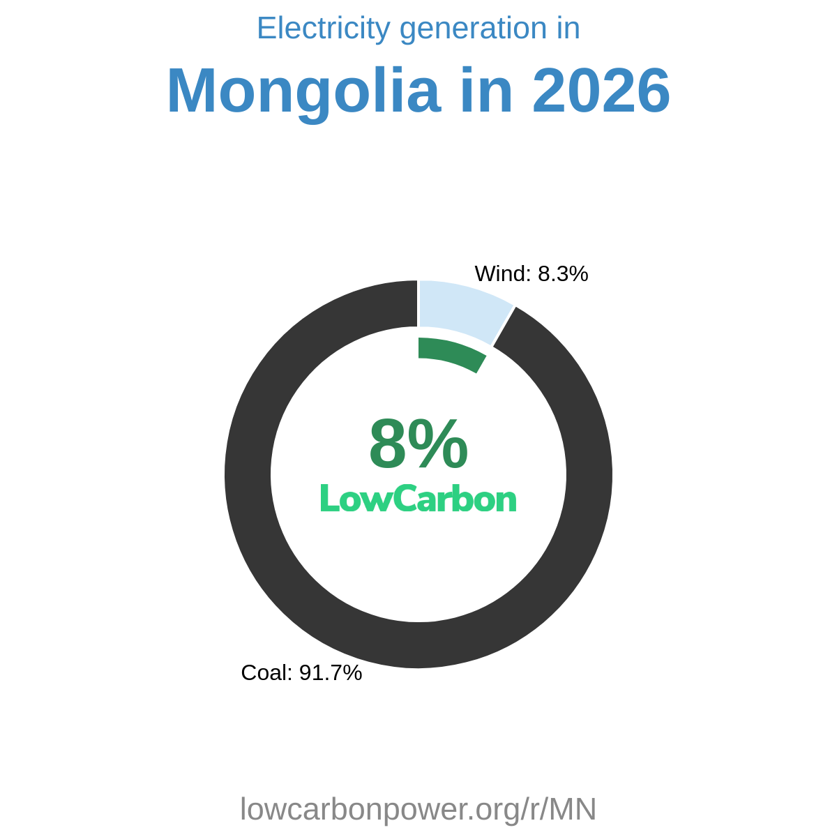 Mongolia
