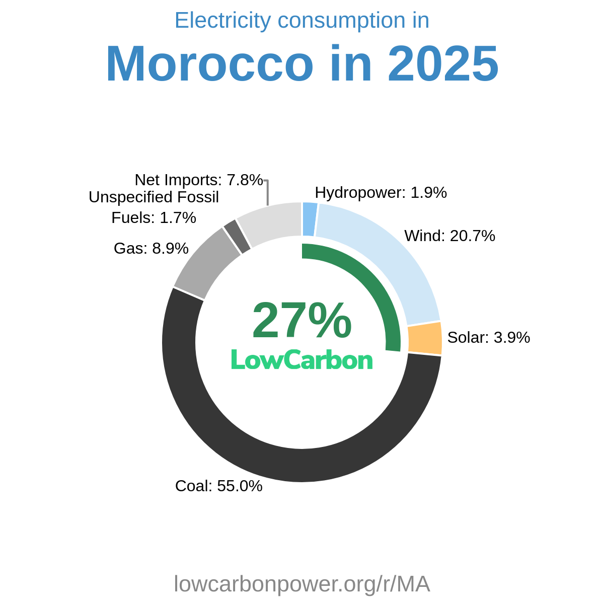 Morocco