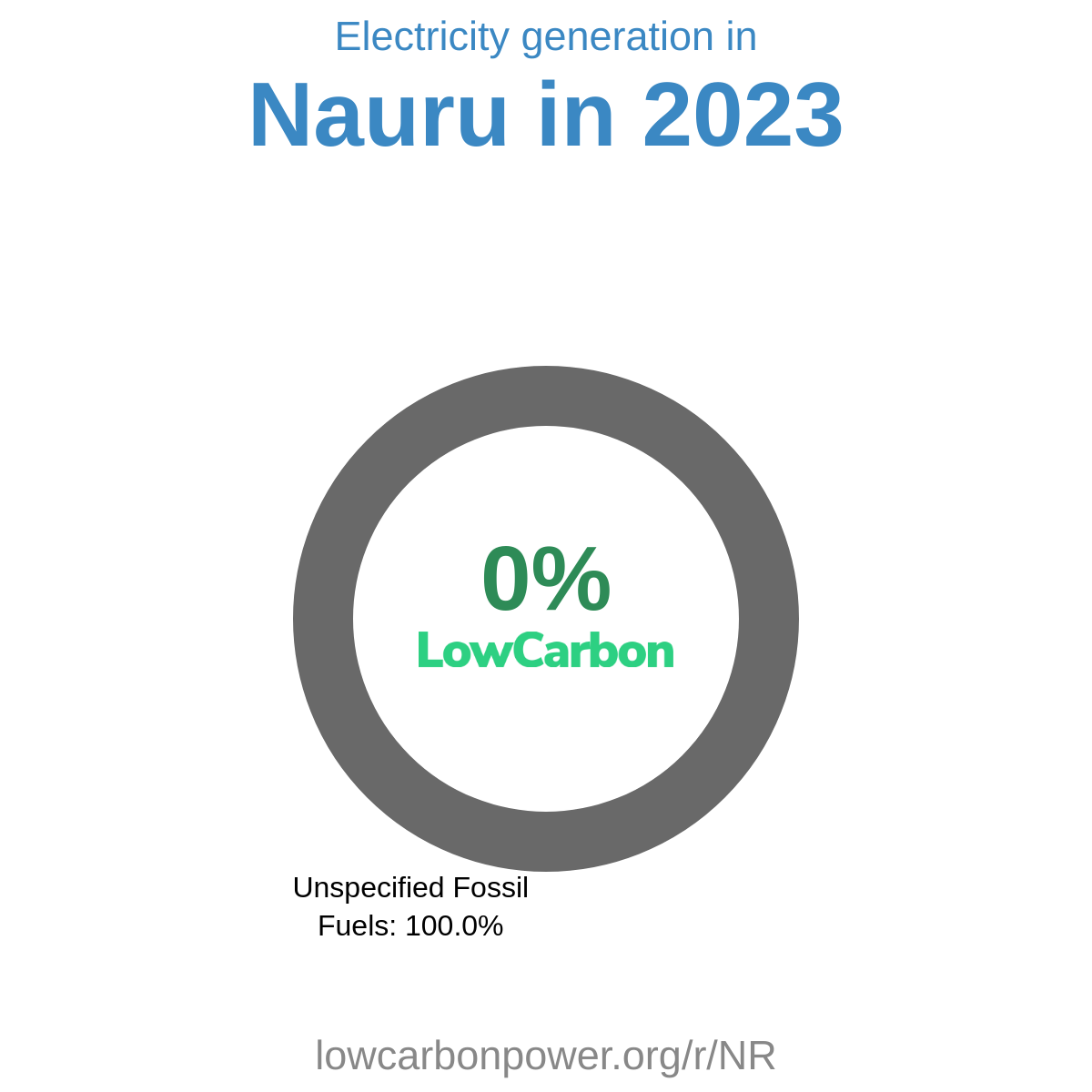 Nauru