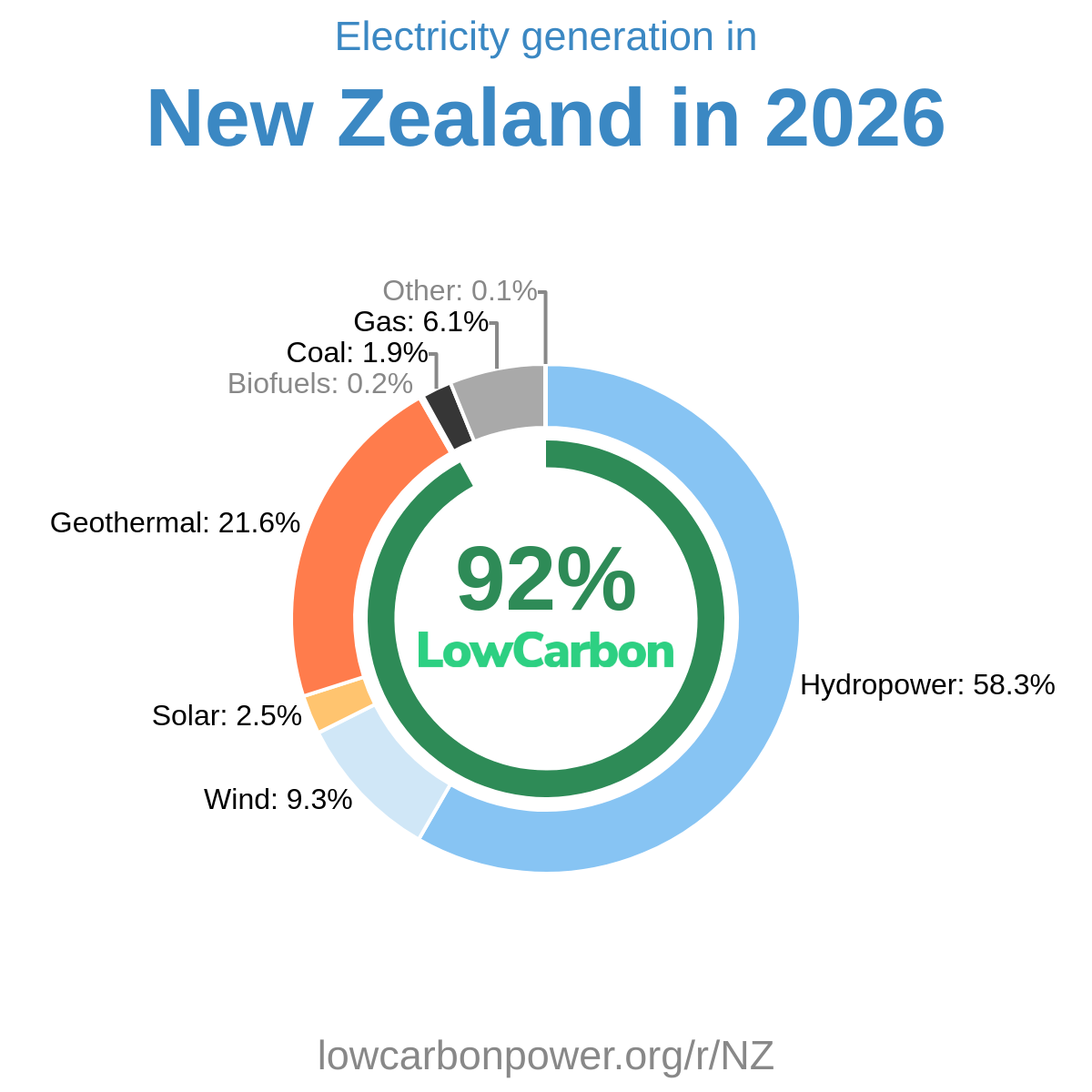 New Zealand
