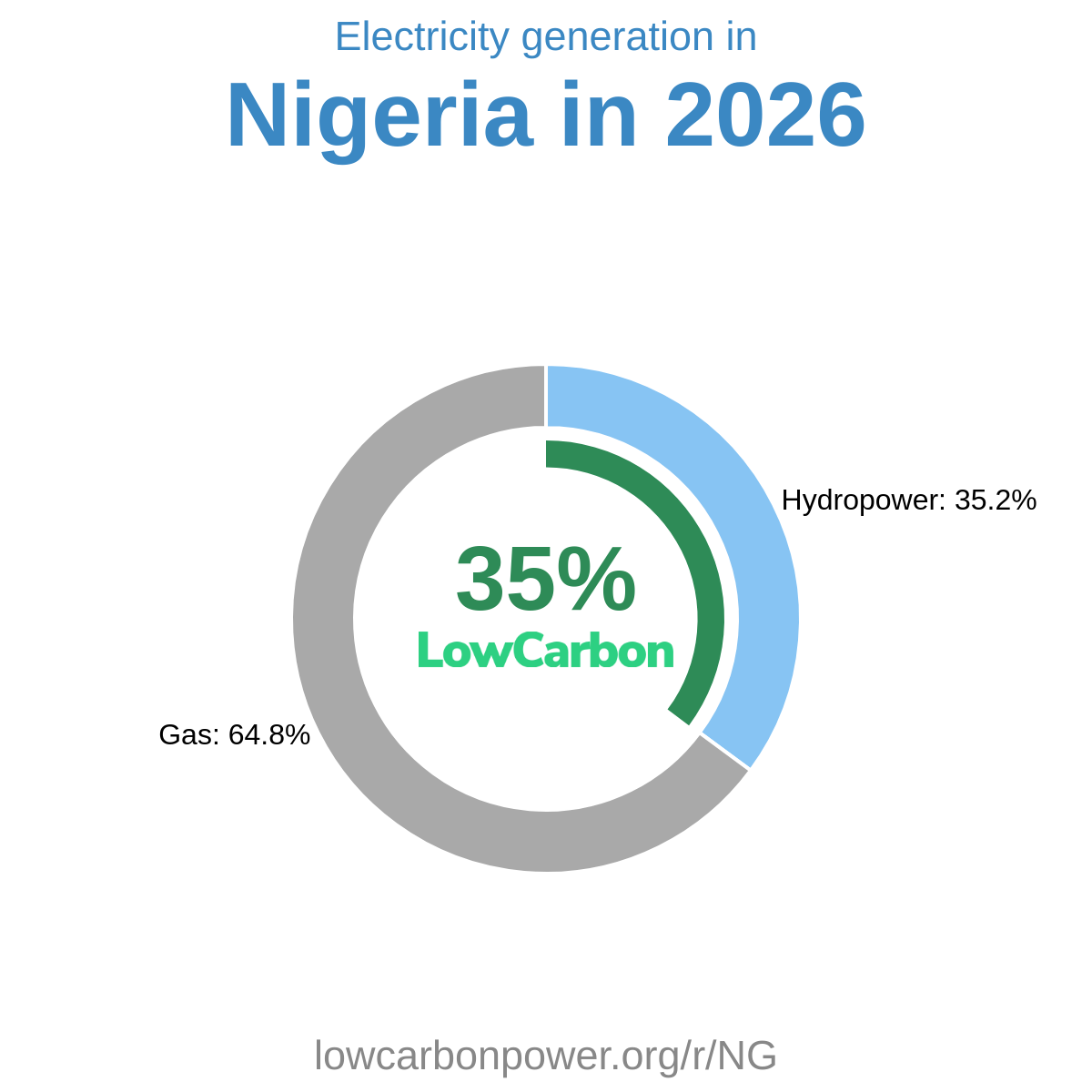 Nigeria
