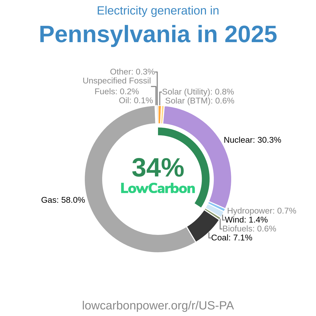 Pennsylvania
