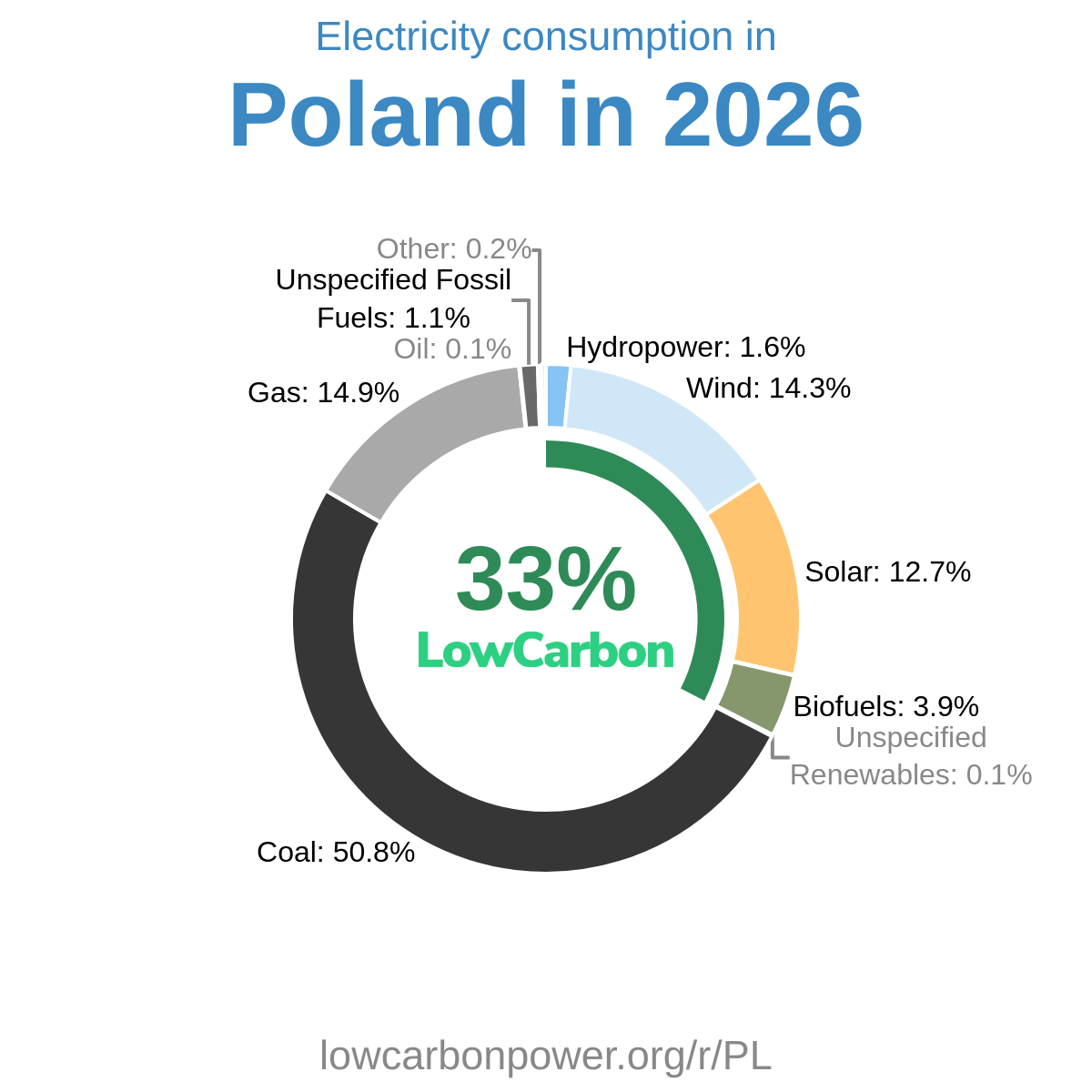 Poland