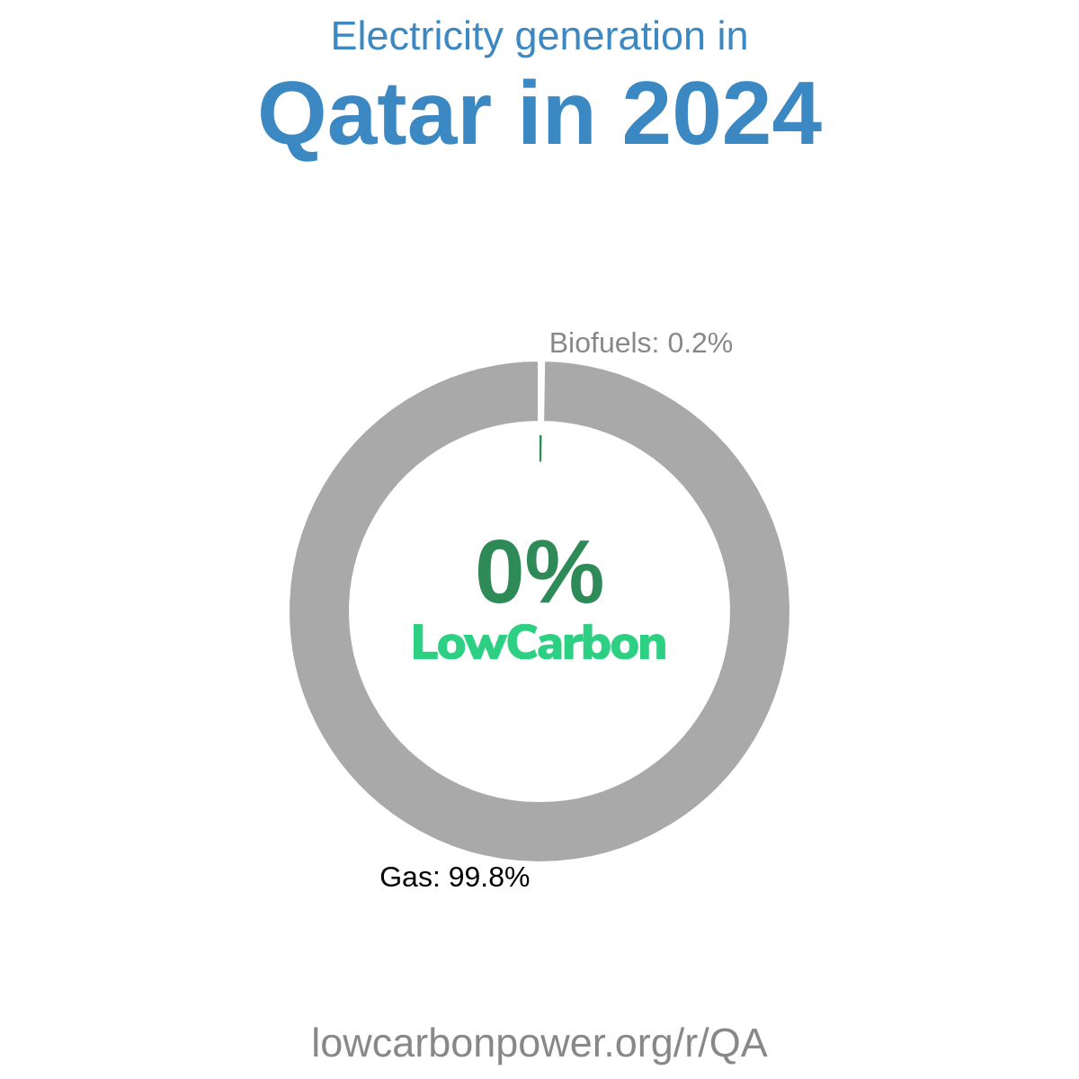 Qatar