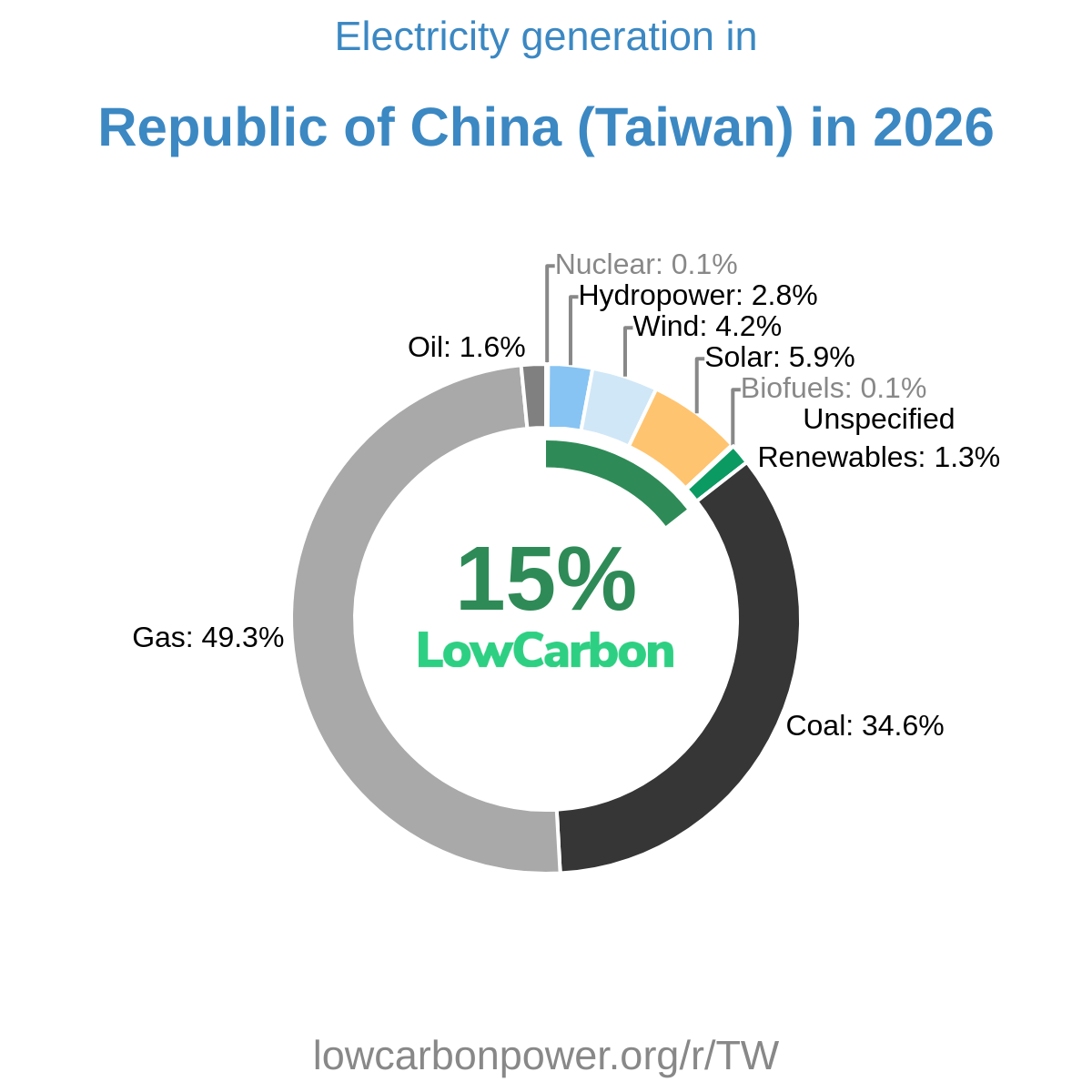 Republic of China (Taiwan)