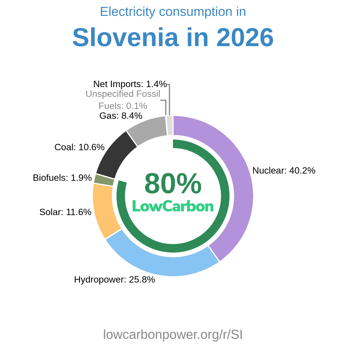 Slovenia