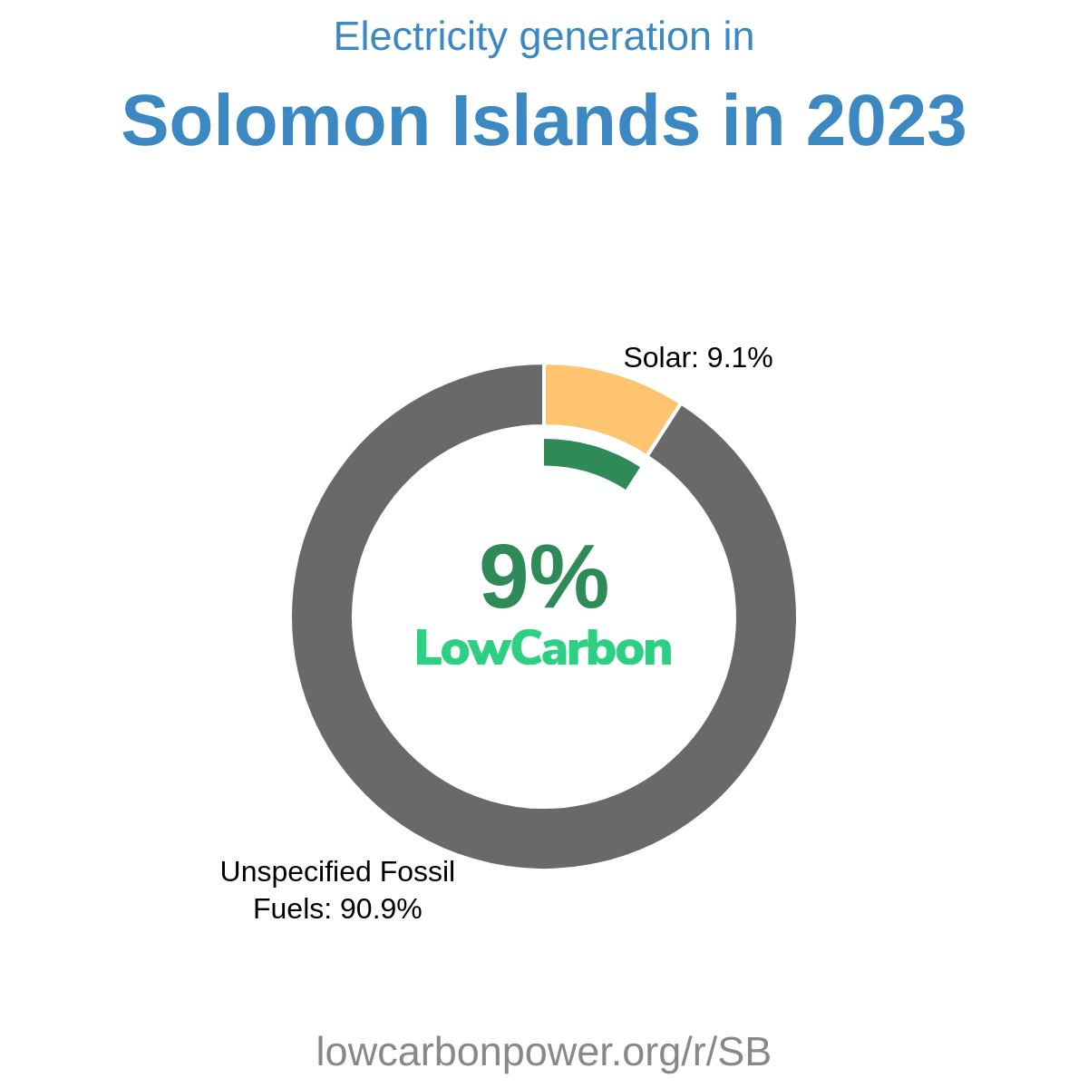 Solomon Islands