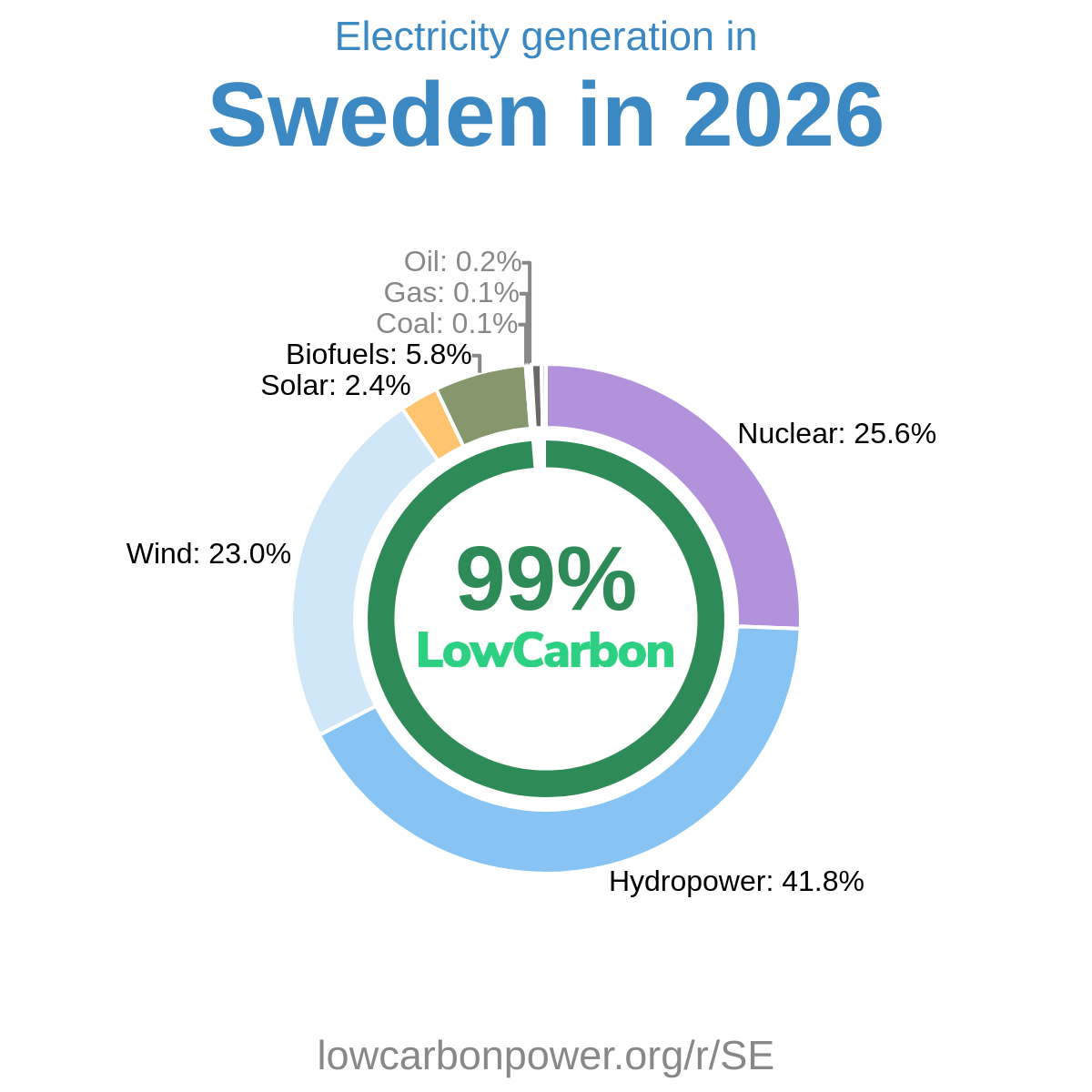 Sweden